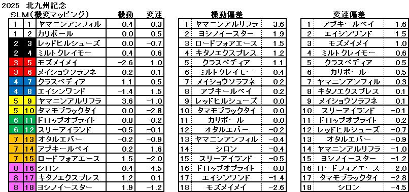2025　北九州記念　機変マップ　一覧